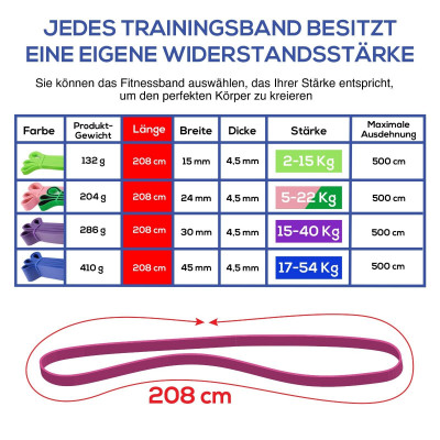 Widerstandsbänder Resistance Band Trainingsband Yoga Crossfit Pilates Fitness 
