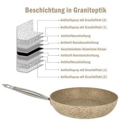 Bratpfanne aus hochwertigem Aluminiumguss mit Granitbeschichtung Induktion
